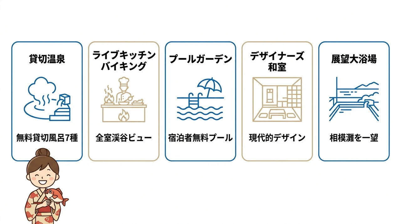 リゾッチャIZUや温泉など館内で人気の施設5選
