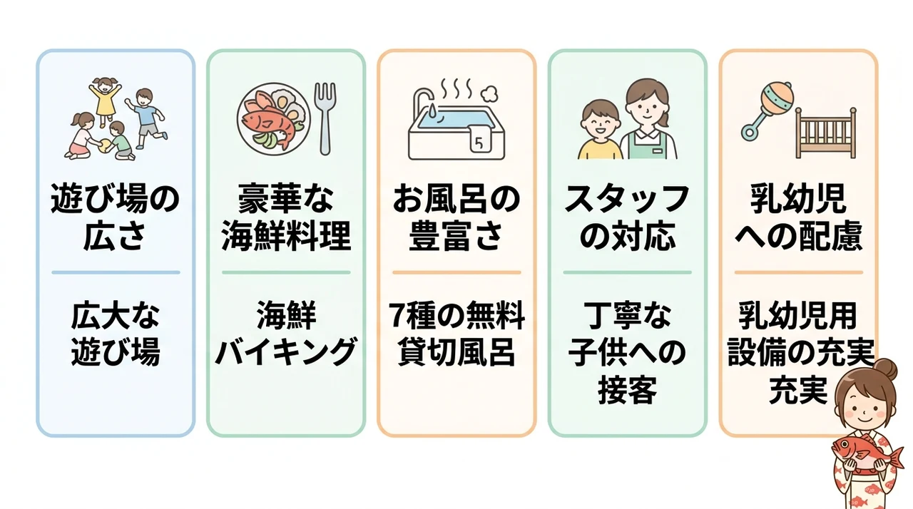 稲取赤尾ホテルの宿泊者が満足した良い口コミ