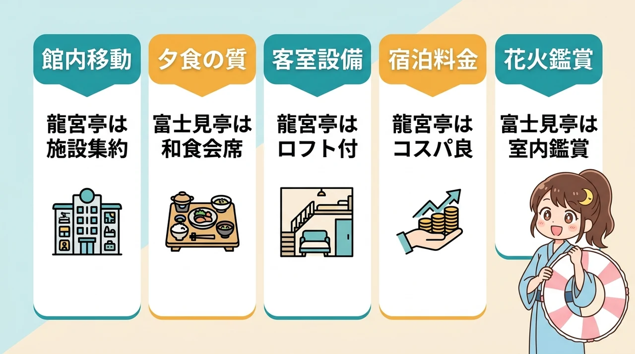 ホテル三日月龍宮亭と富士見亭の5つの違い