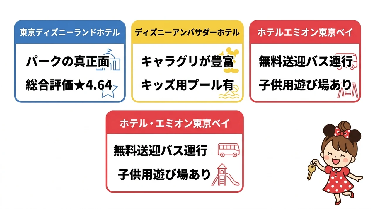 ディズニーランドホテル子連れの過ごし方基本