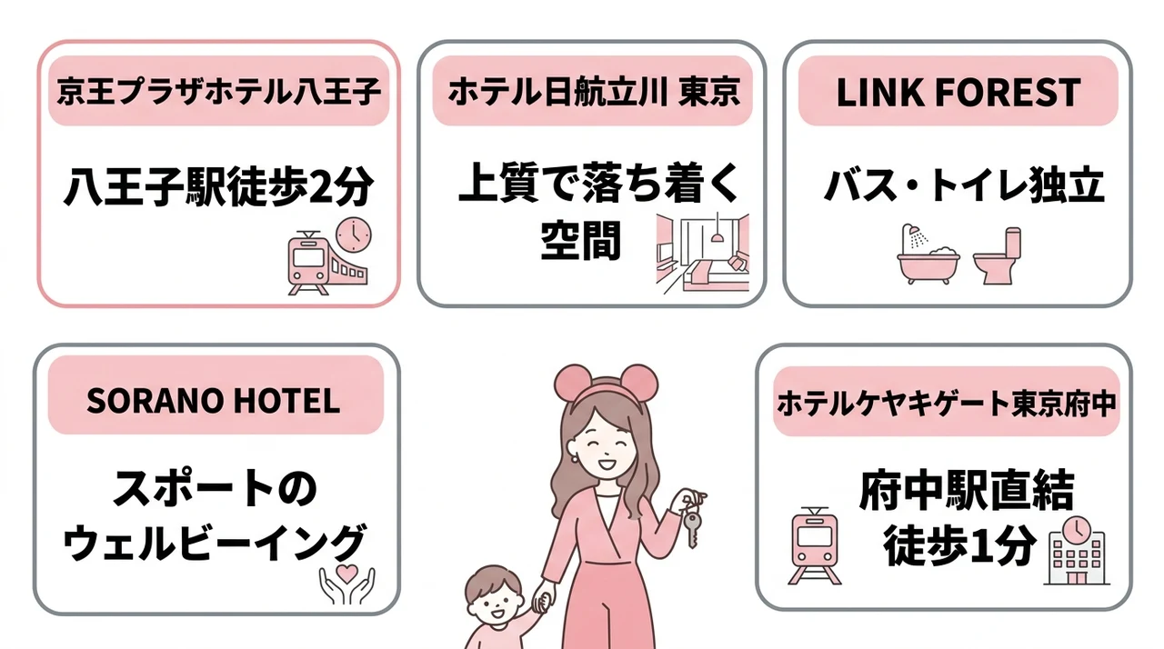 サンリオピューロランド子連れホテルおすすめ5選