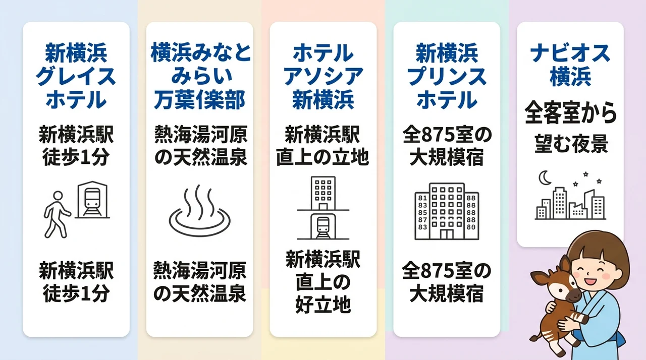 ズーラシア子連れホテルおすすめ5選