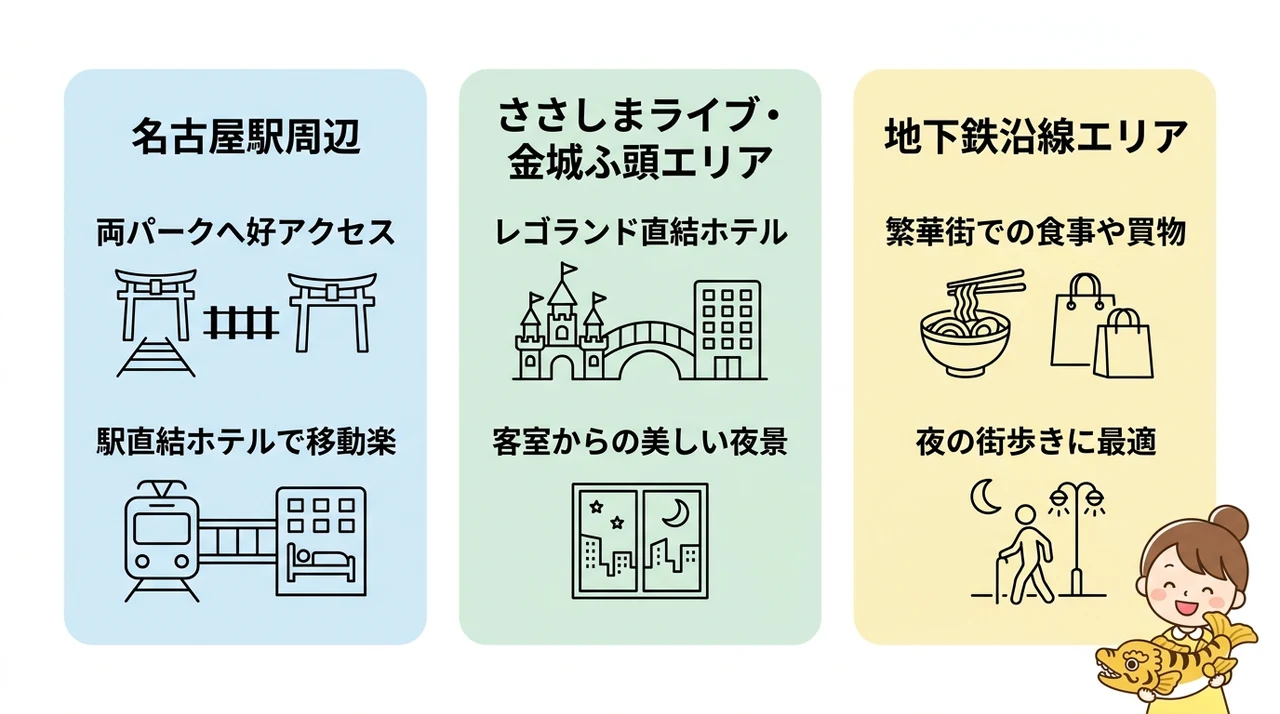 ジブリパークやレゴランドへのアクセスが良いエリア