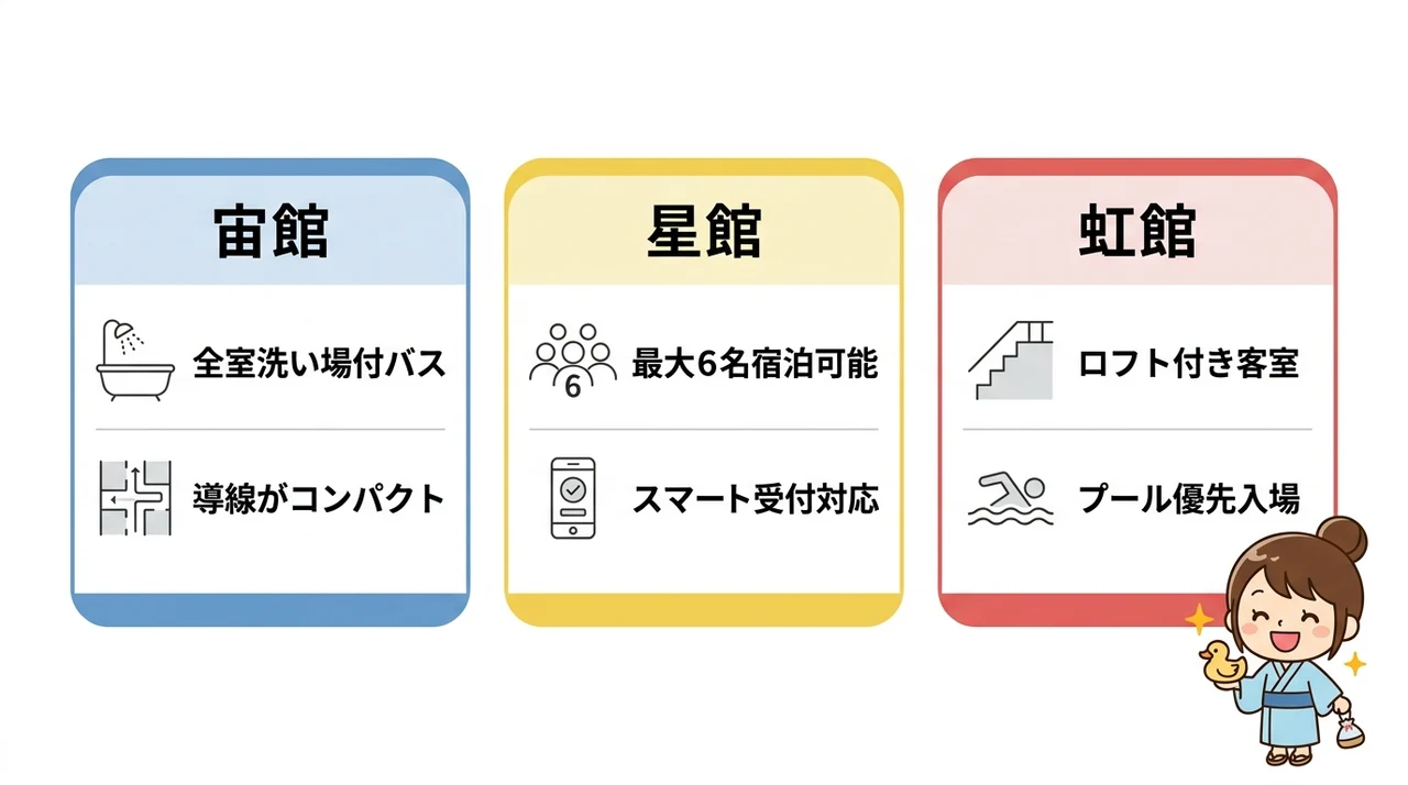 杉乃井ホテルで子連れに最適な部屋と館の選び方