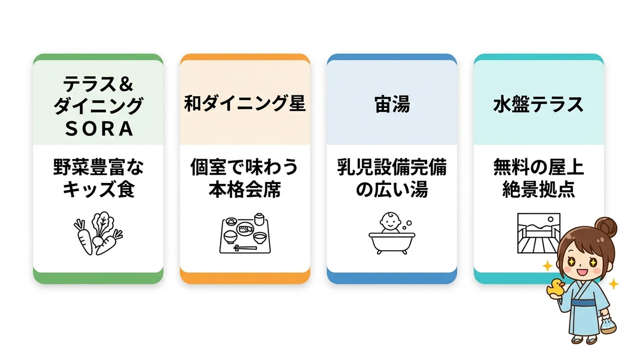 杉乃井ホテルの食事と温泉を賢く楽しむための選び方