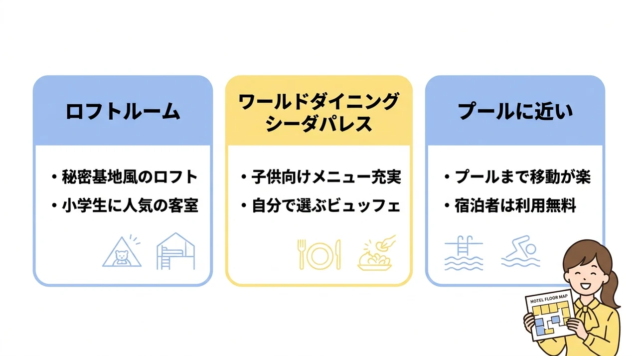 コスパ重視の虹館の子連れメリット
