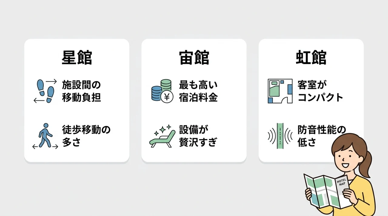 子連れで後悔しない館のデメリット