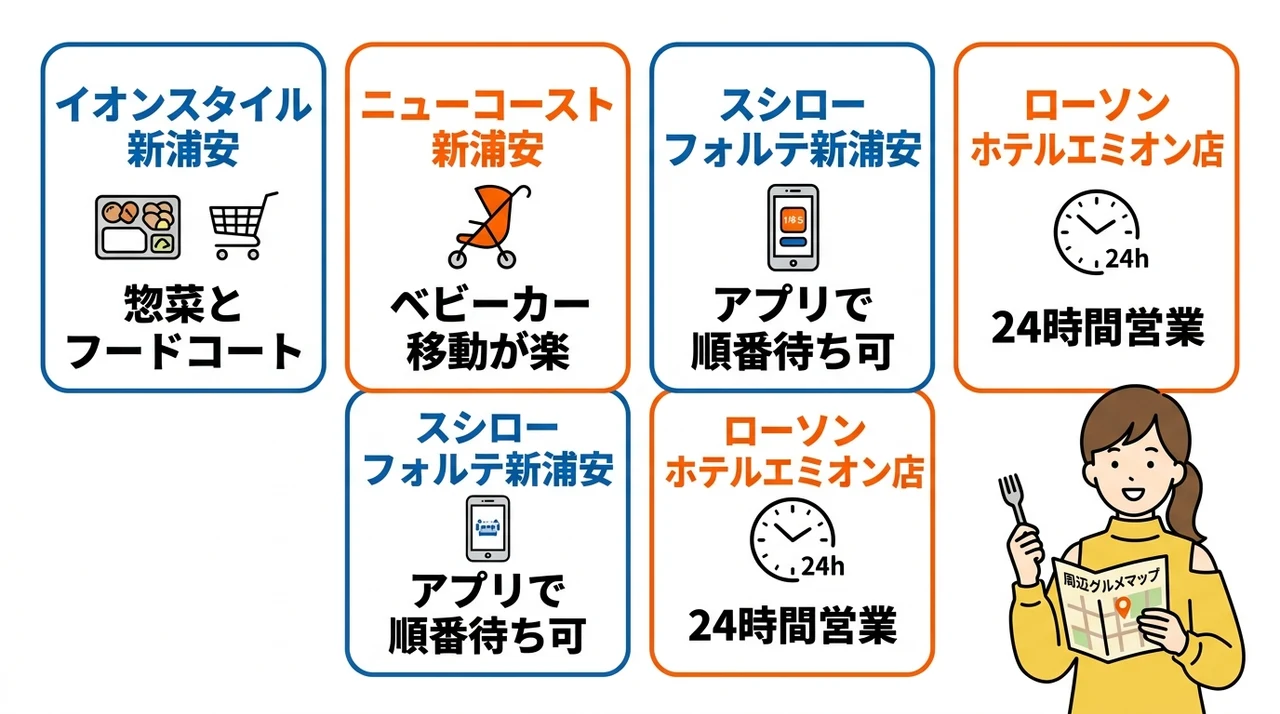 徒歩圏内で手軽に済ませるスポット