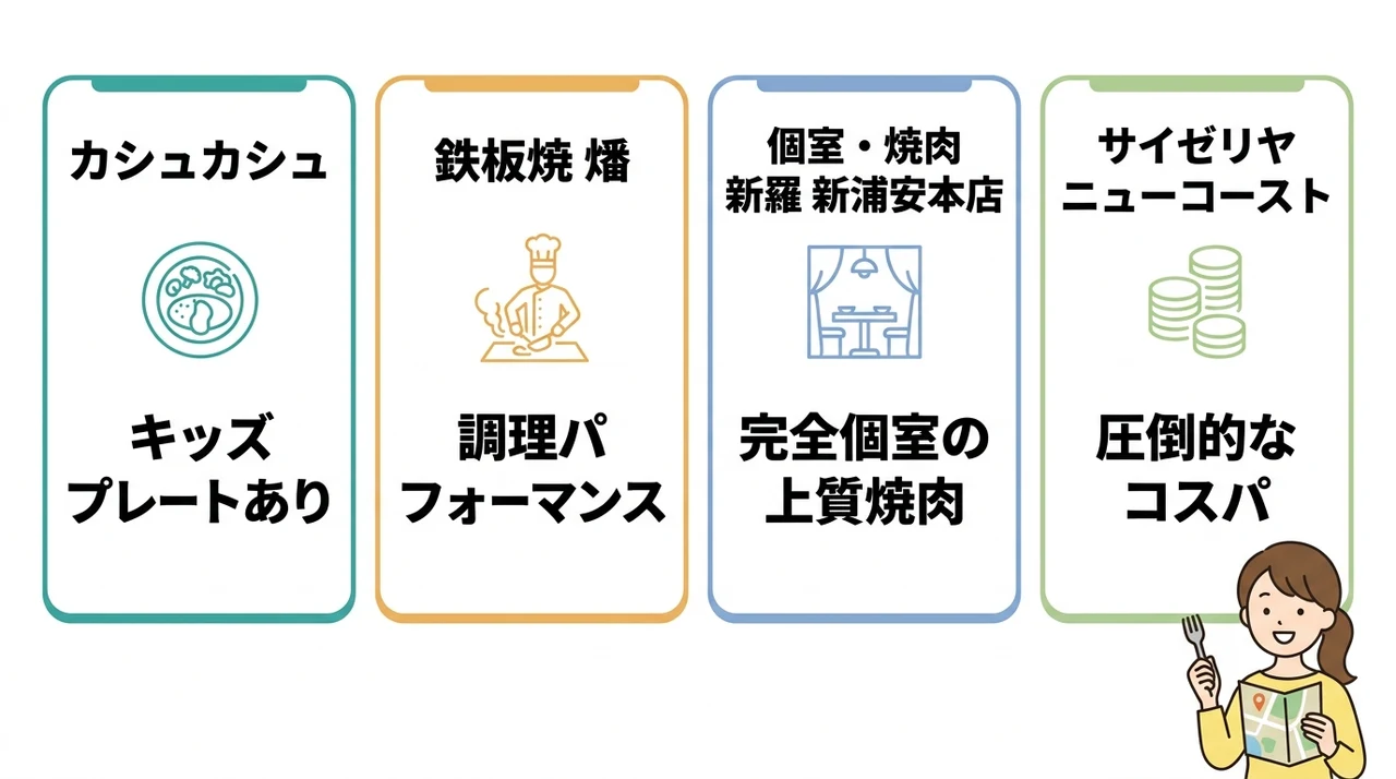 シャトルバスで行ける近隣飲食店
