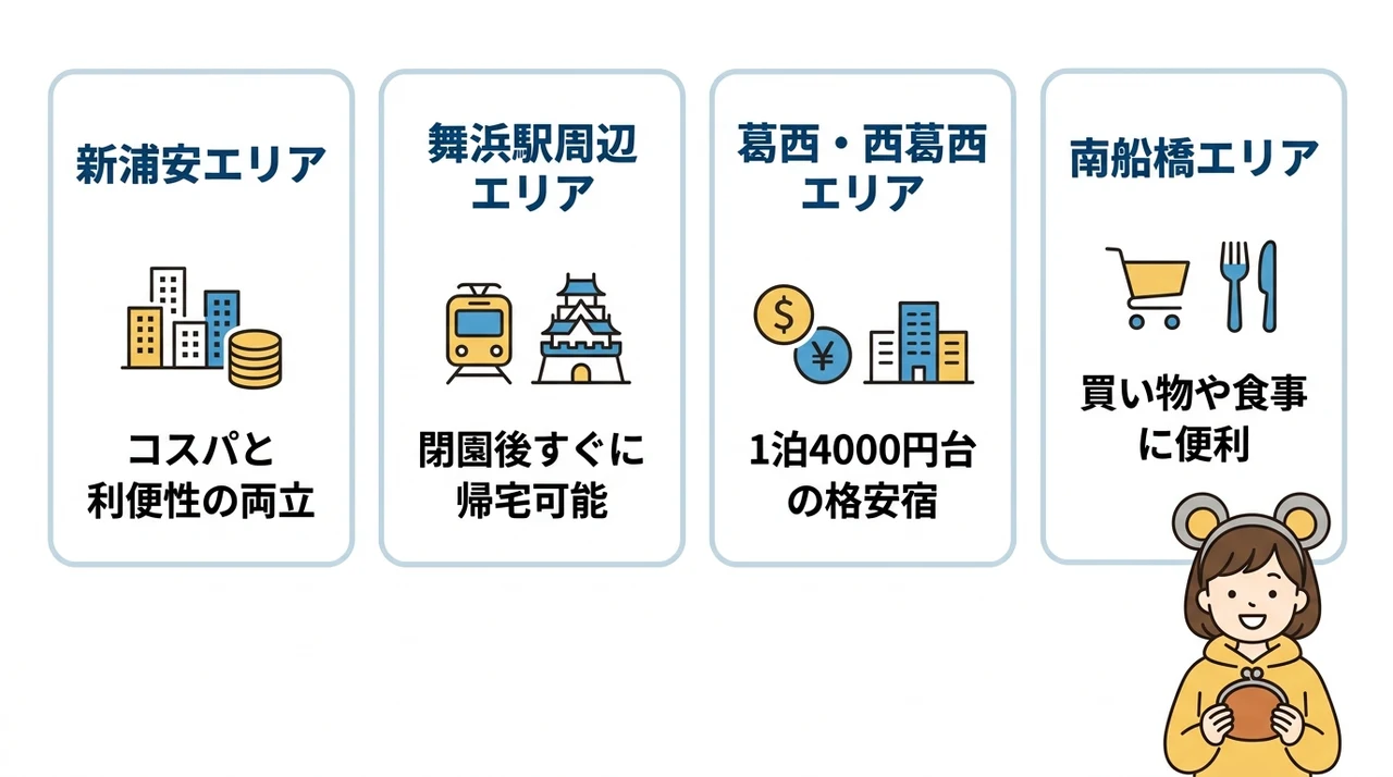 エリア別で見る安いホテル比較