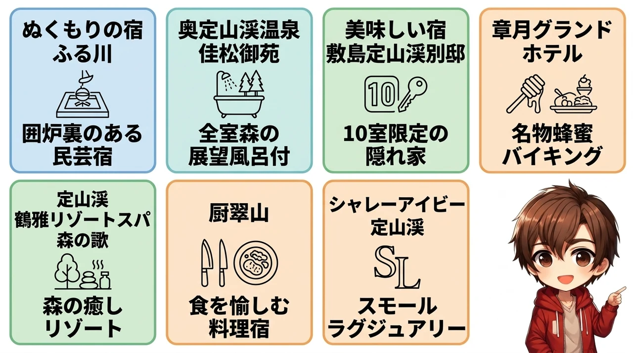 【厳選】夕食・朝食の口コミ評価が高い宿ランキング7選