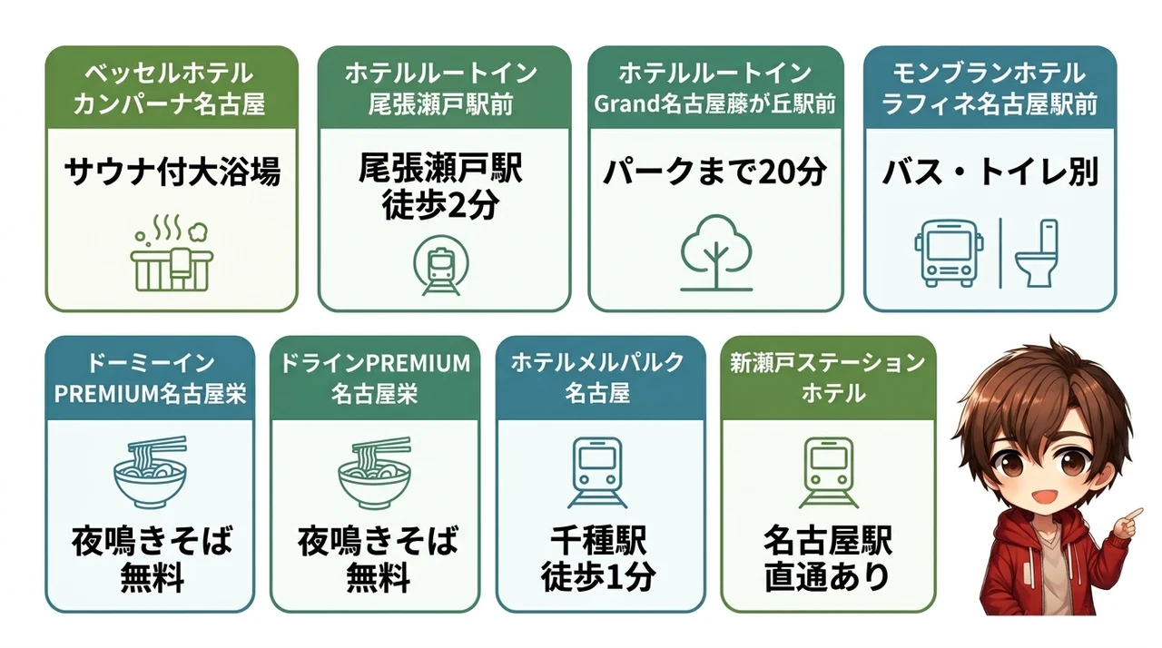【立地別】ジブリパークへ好アクセスな安いホテル7選