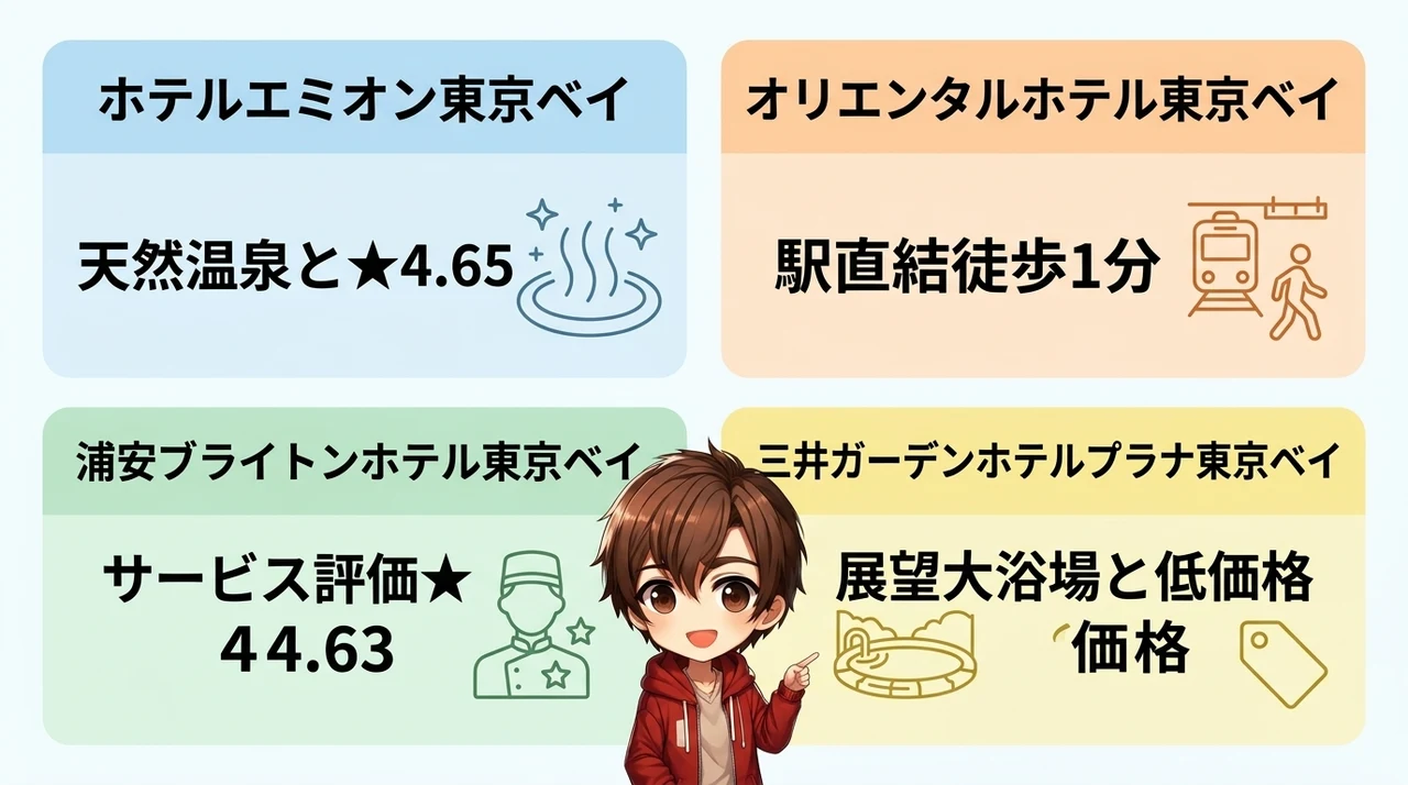 子連れファミリー必見！パートナーホテル徹底比較