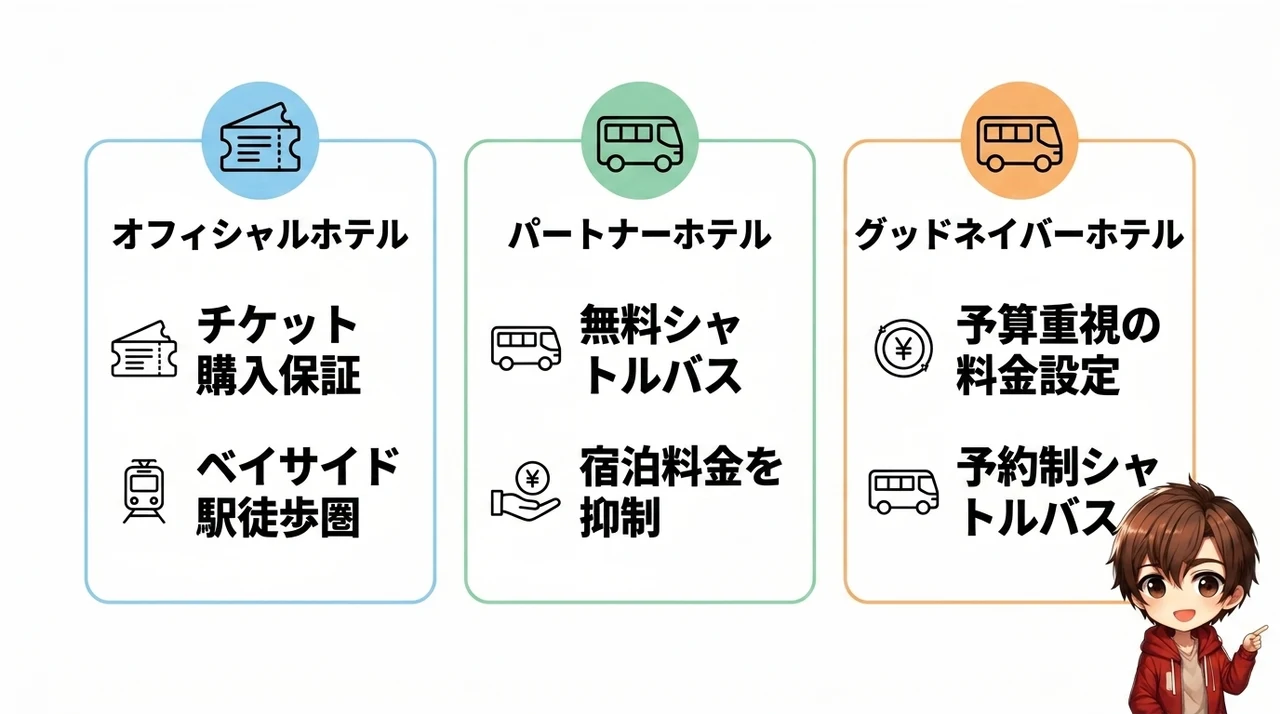 ディズニー提携ホテルの基本区分をわかりやすく解説