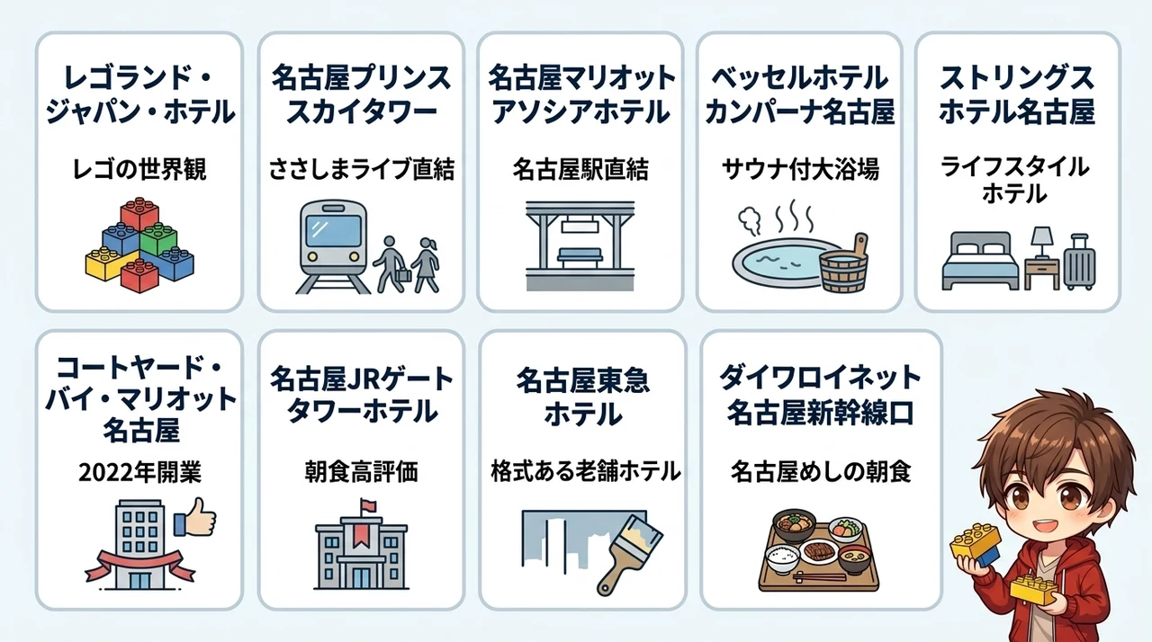 楽天トラベルで予約可能なおすすめホテル10選