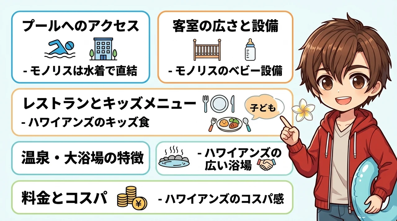 ハワイアンズホテルを子連れ目線で徹底比較