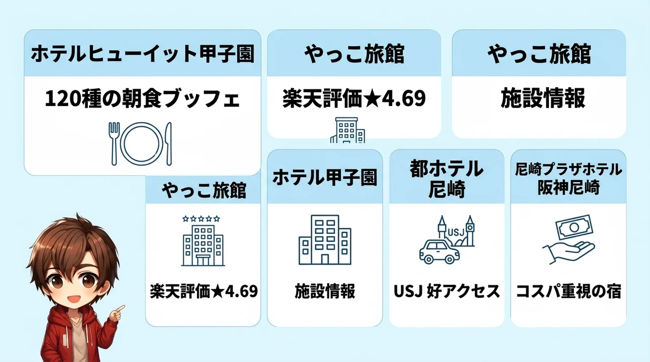 キッザニア甲子園の子連れ宿泊におすすめのホテル5選