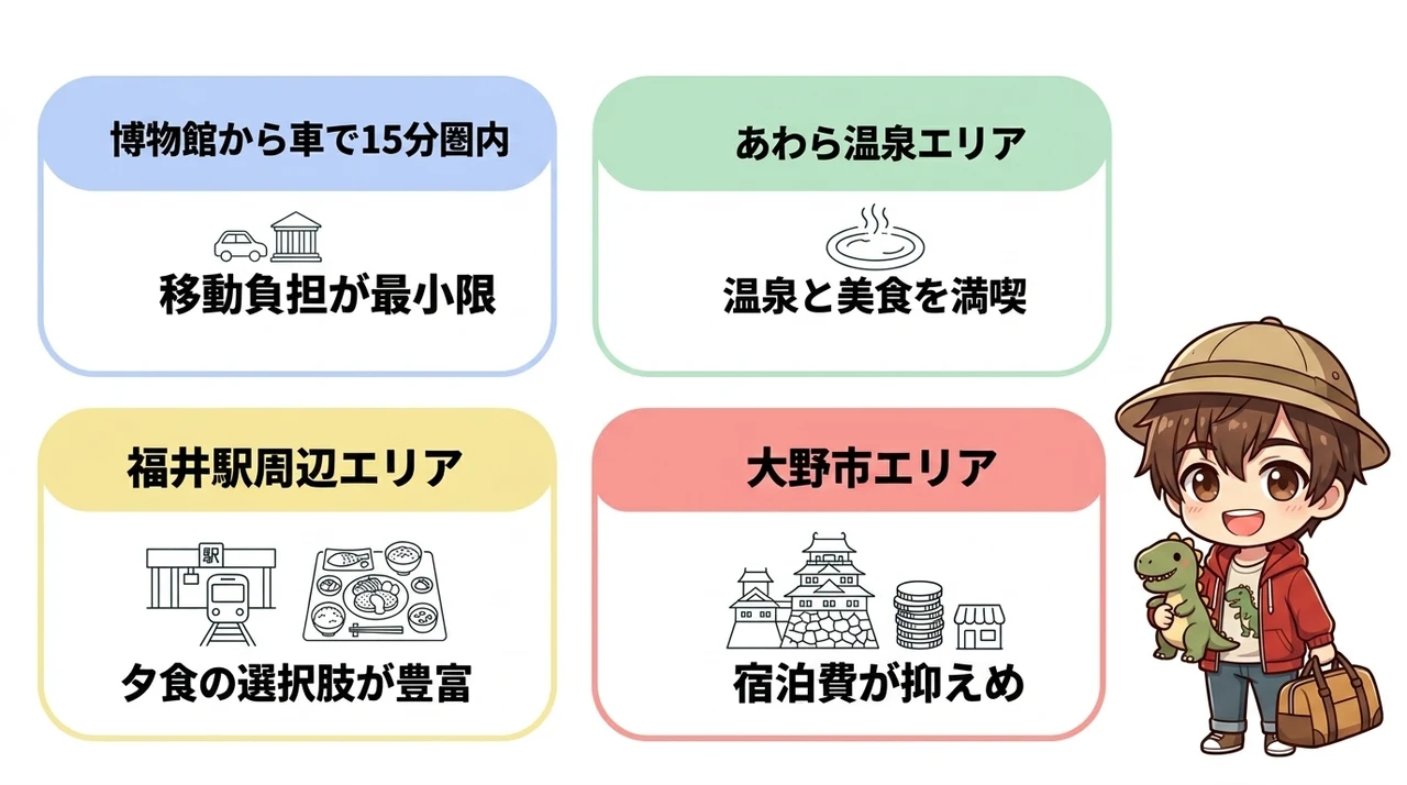 恐竜博物館へのアクセスとエリア別の宿選び