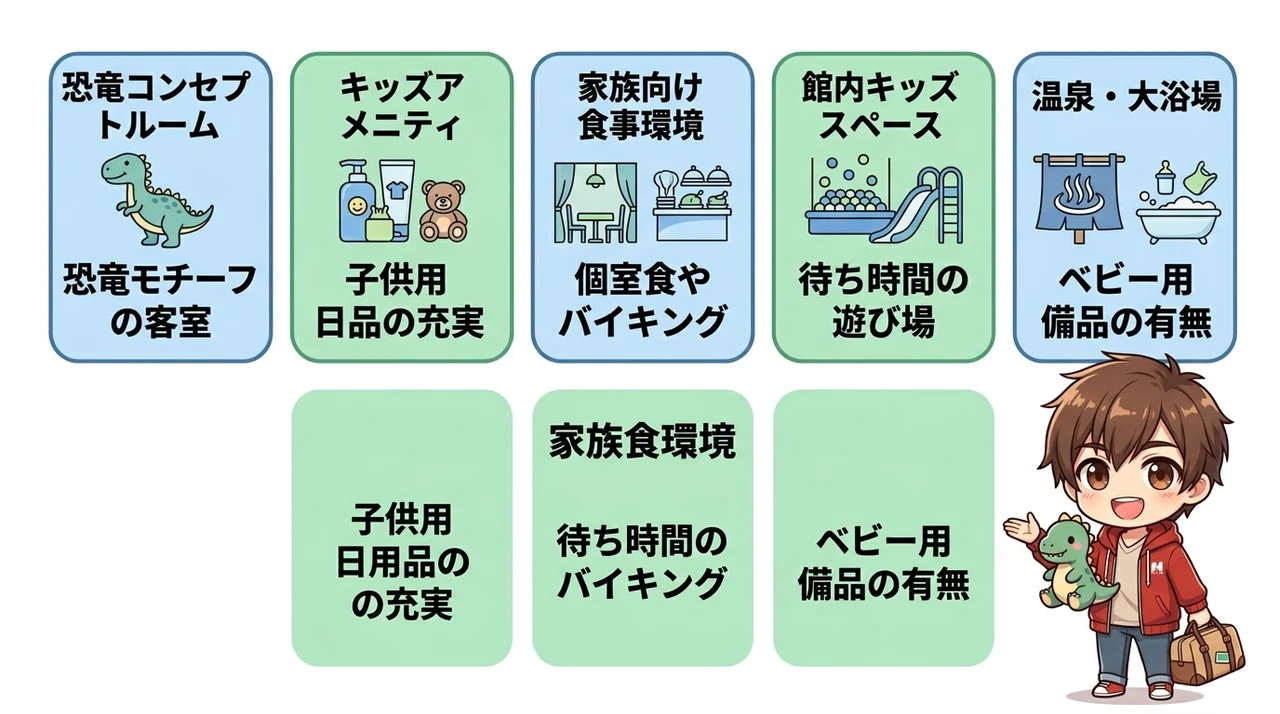 子連れ旅行で確認したいホテルの設備とサービス