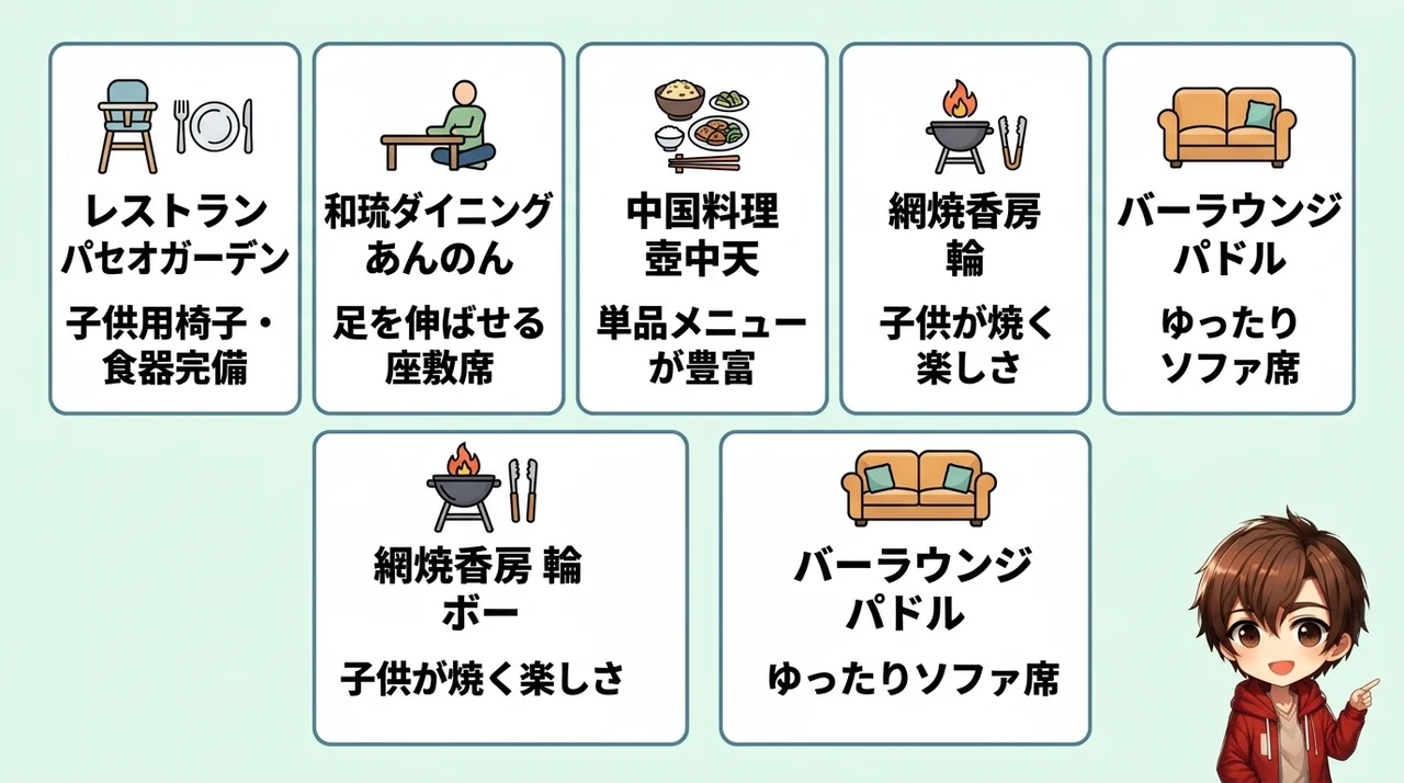 子連れにおすすめのレストランと食事の詳細