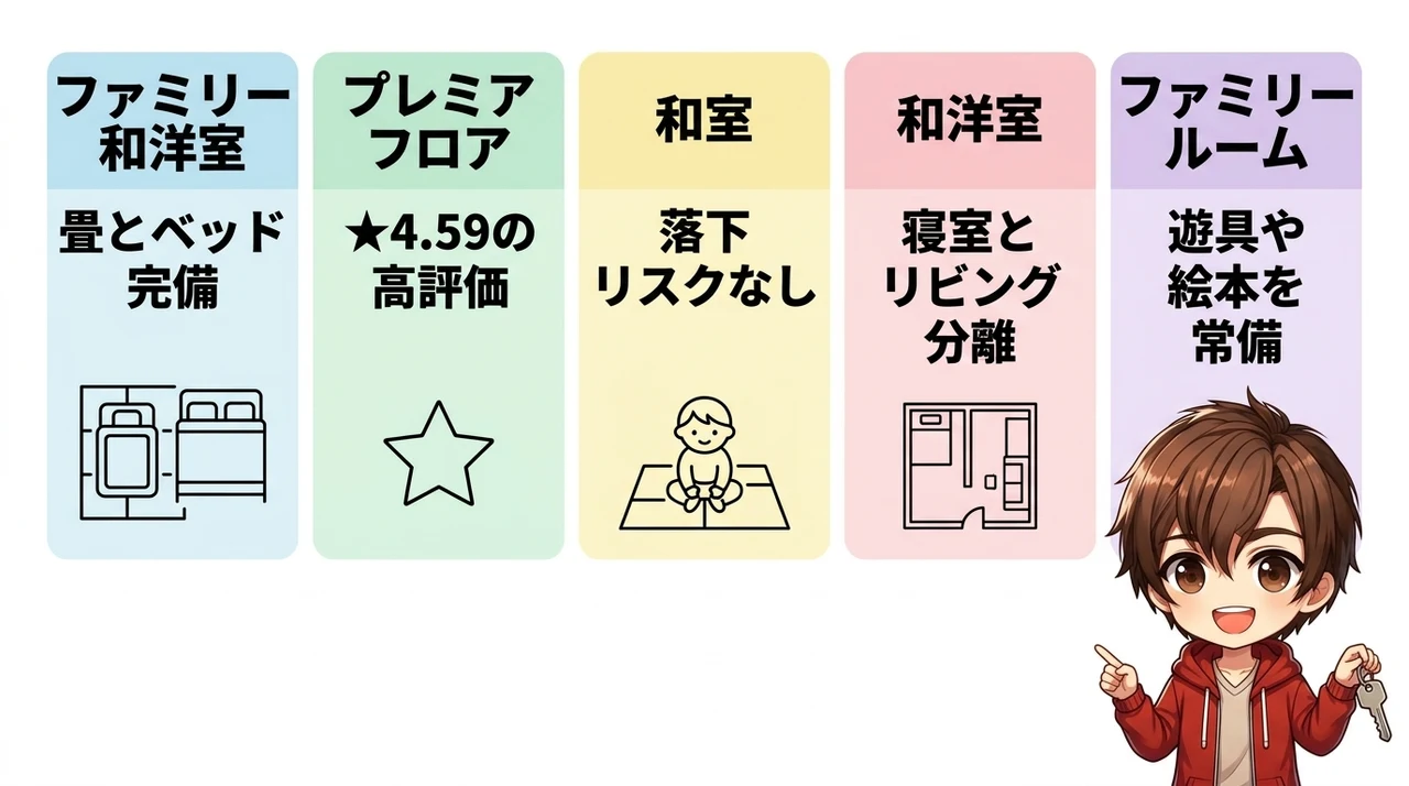 子連れにおすすめの客室タイプ