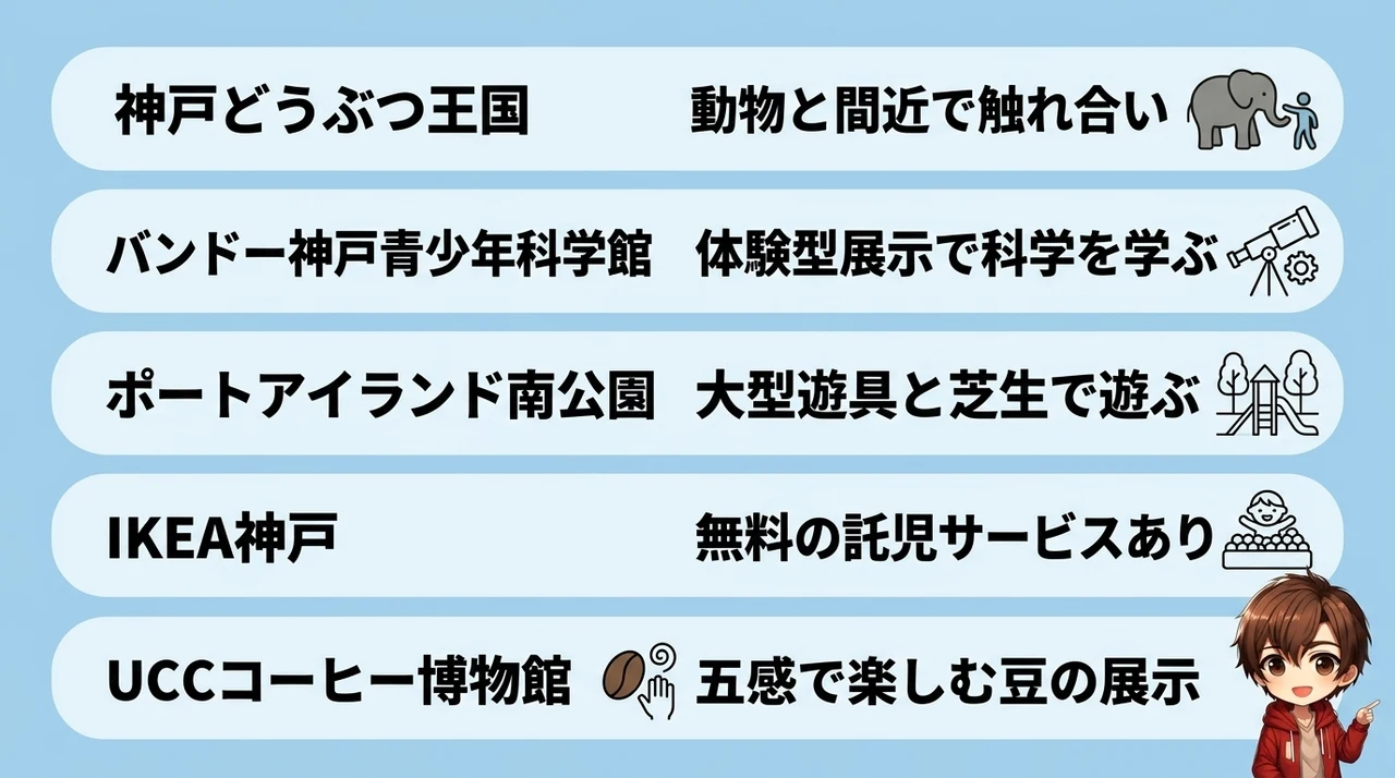 ホテル周辺の子連れ遊び場スポット