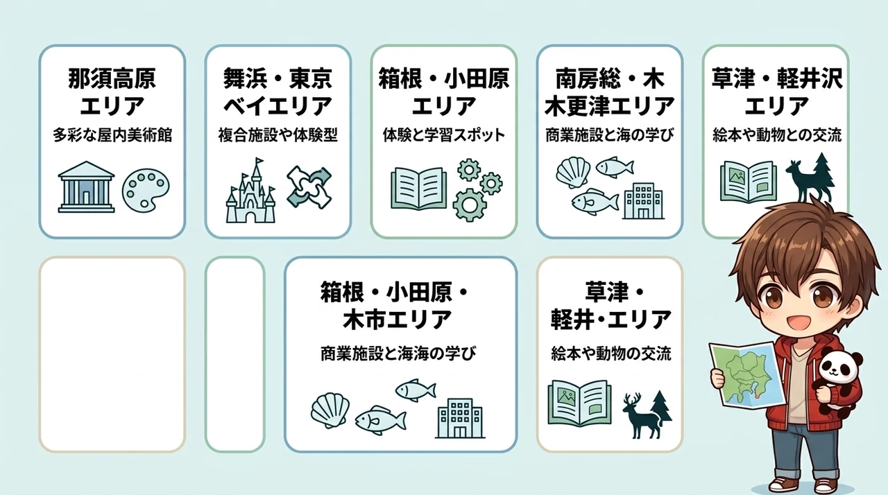 子連れ旅行をもっと快適にするホテル周辺の屋内スポット