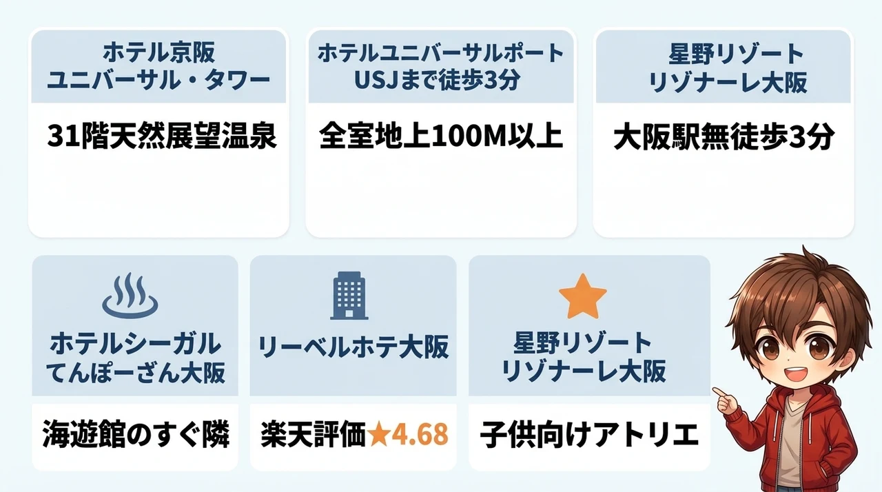 万博近くの子連れにおすすめホテル7選