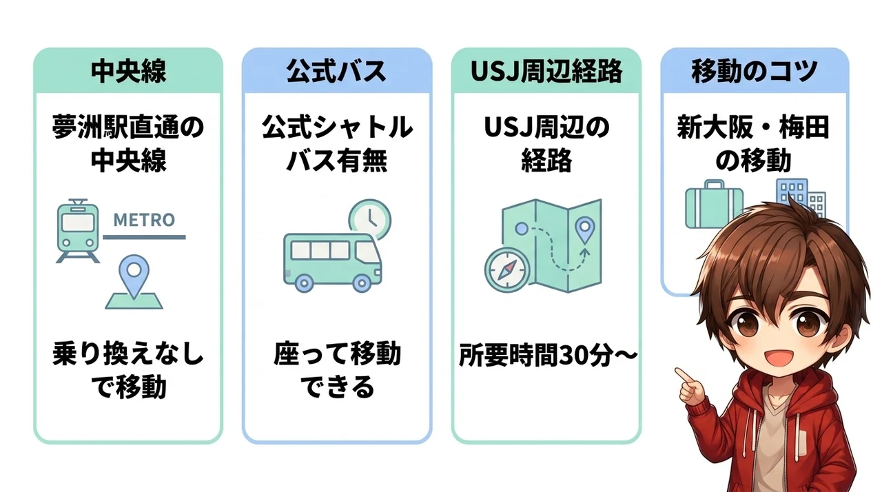 万博会場へのアクセスで選ぶホテルの探し方