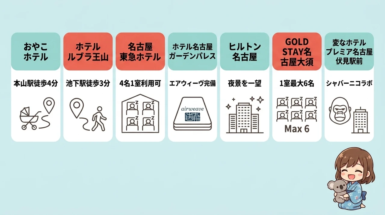東山動物園へ好アクセス！和室・和モダン客室のあるホテル7選