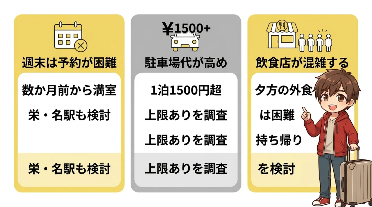 東山動物園周辺の宿を予約する際のデメリット