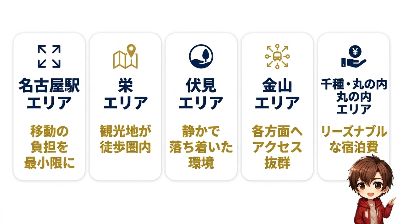 名古屋の主要エリア別おすすめ和室ホテル
