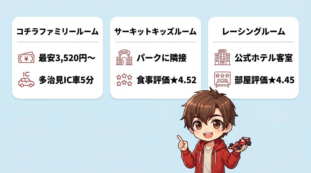 子連れに最適な鈴鹿サーキットホテル公式のおすすめ客室