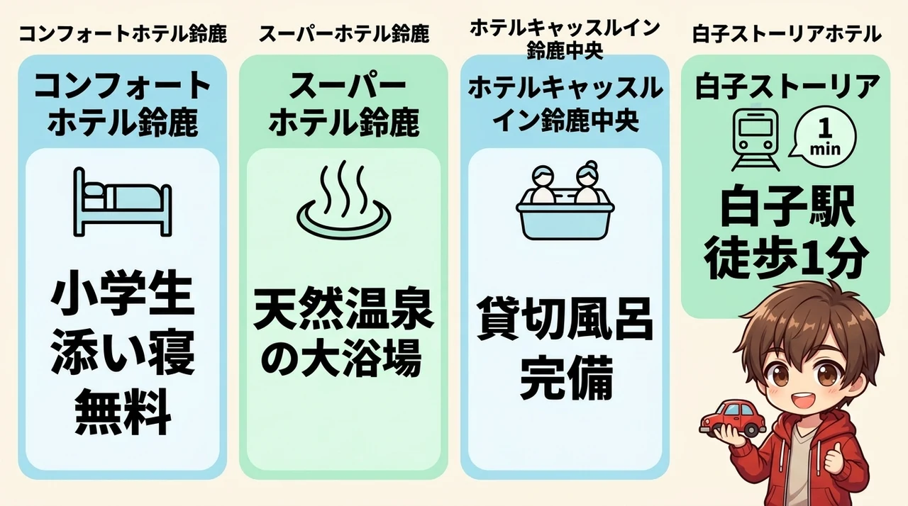 鈴鹿エリアでコスパ抜群の子連れおすすめホテル4選