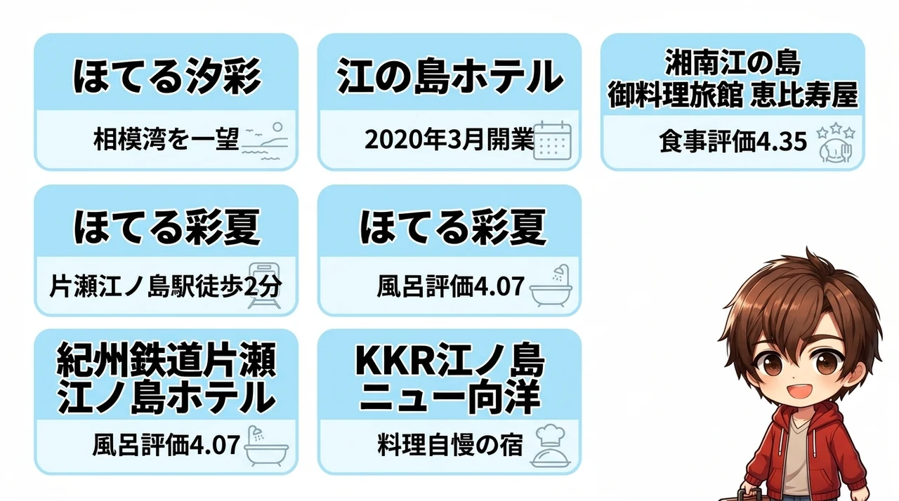 江ノ島水族館へ徒歩圏内！子連れにおすすめのホテル6選