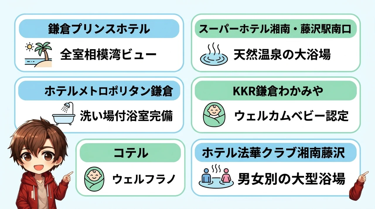 藤沢・鎌倉エリアで子連れに人気のホテル5選