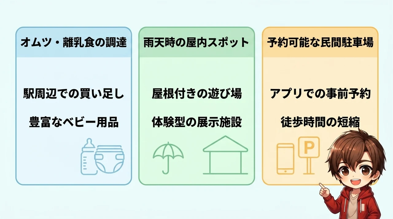 子連れ江ノ島旅行で役立つ周辺施設情報
