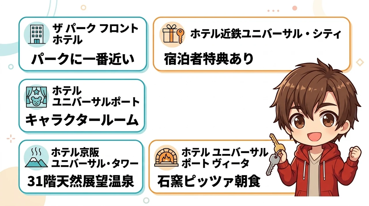 パーク直結の公式ホテルおすすめ5選とその魅力