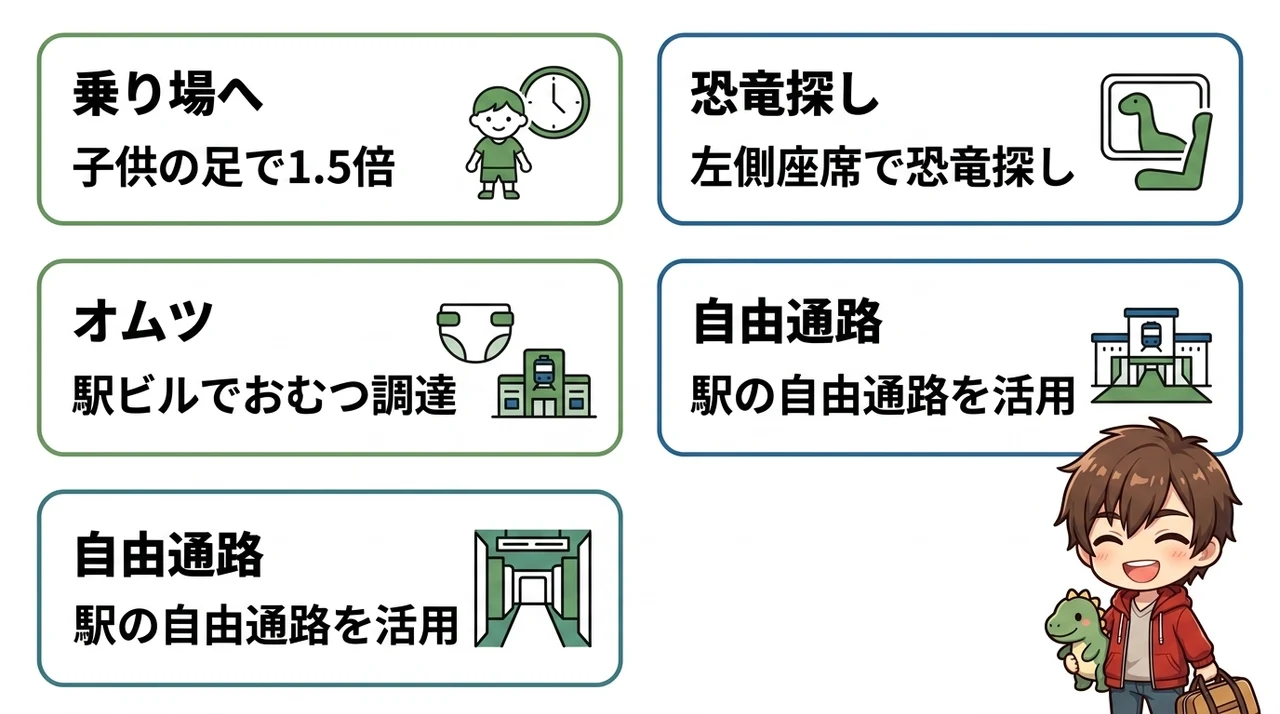 えちぜん鉄道で行く！恐竜博物館へのアクセスと駅前の便利情報