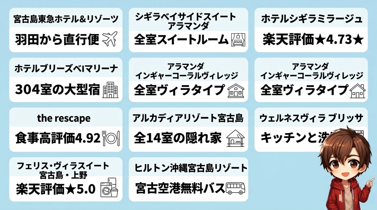 宮古島で子連れに最適なホテルおすすめ10選