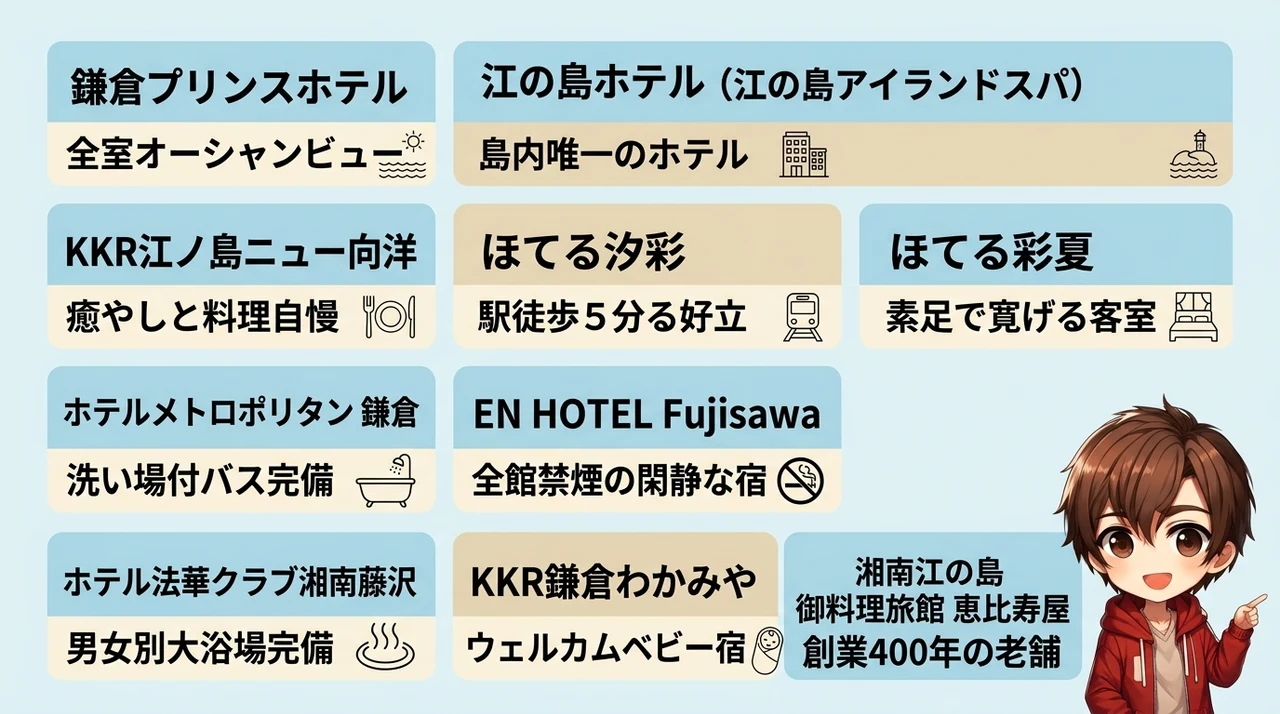 江ノ島の子連れホテルおすすめ10選｜家族旅行で絶対に外せない宿