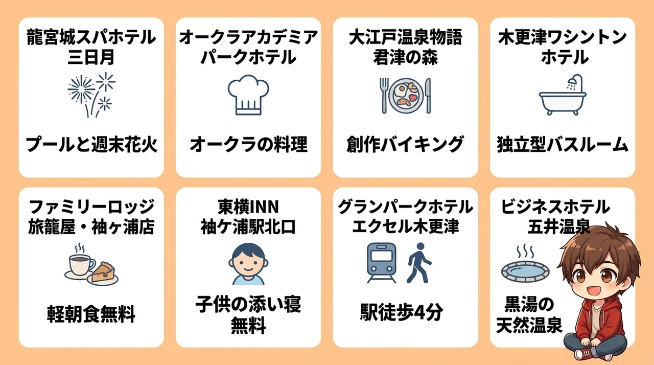 袖ヶ浦エリアで子連れにおすすめのホテル8選