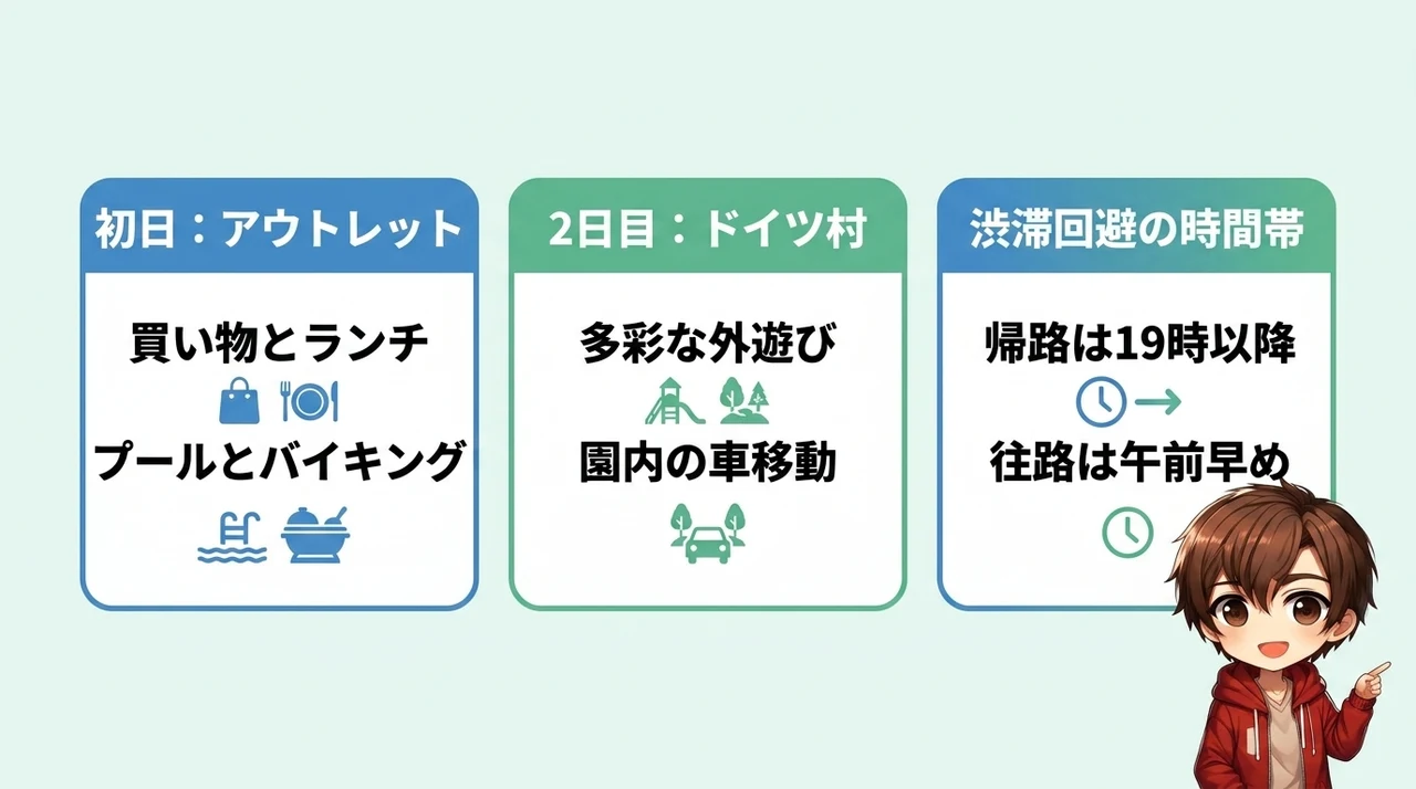 東京ドイツ村＆アウトレットを満喫するモデルコース
