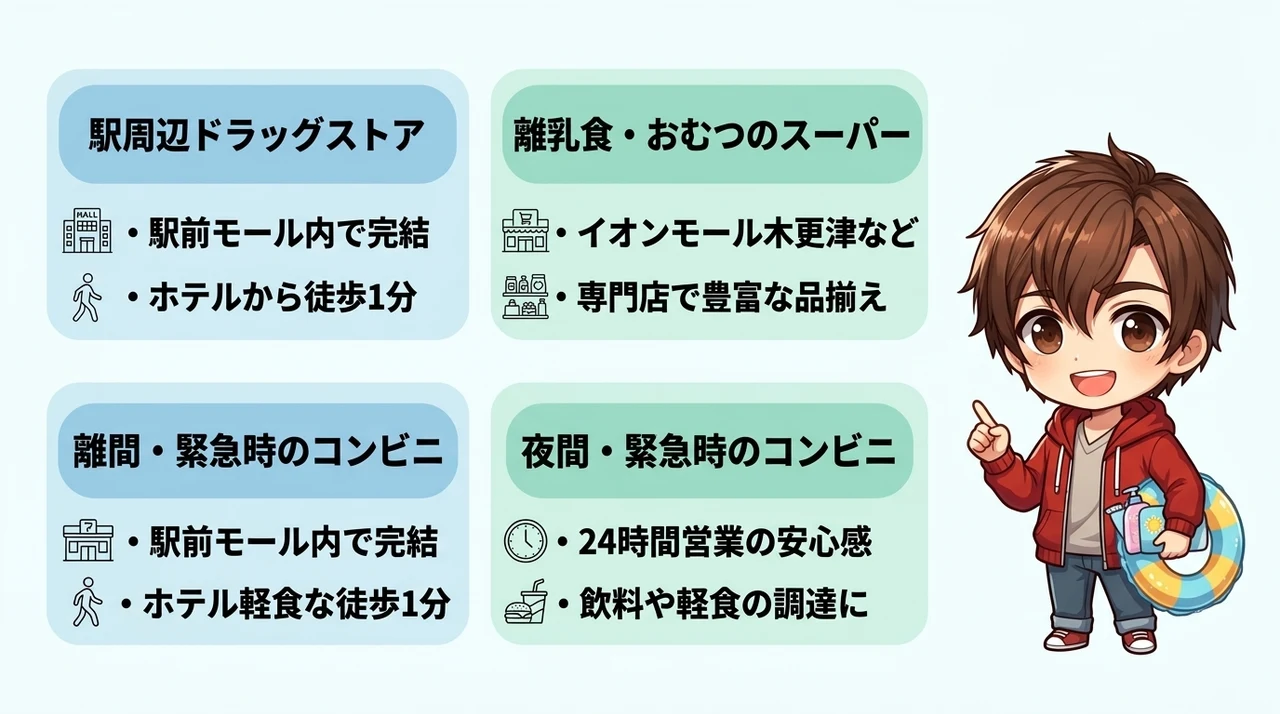 子連れ旅行の不安を解消！周辺の買い出しスポット