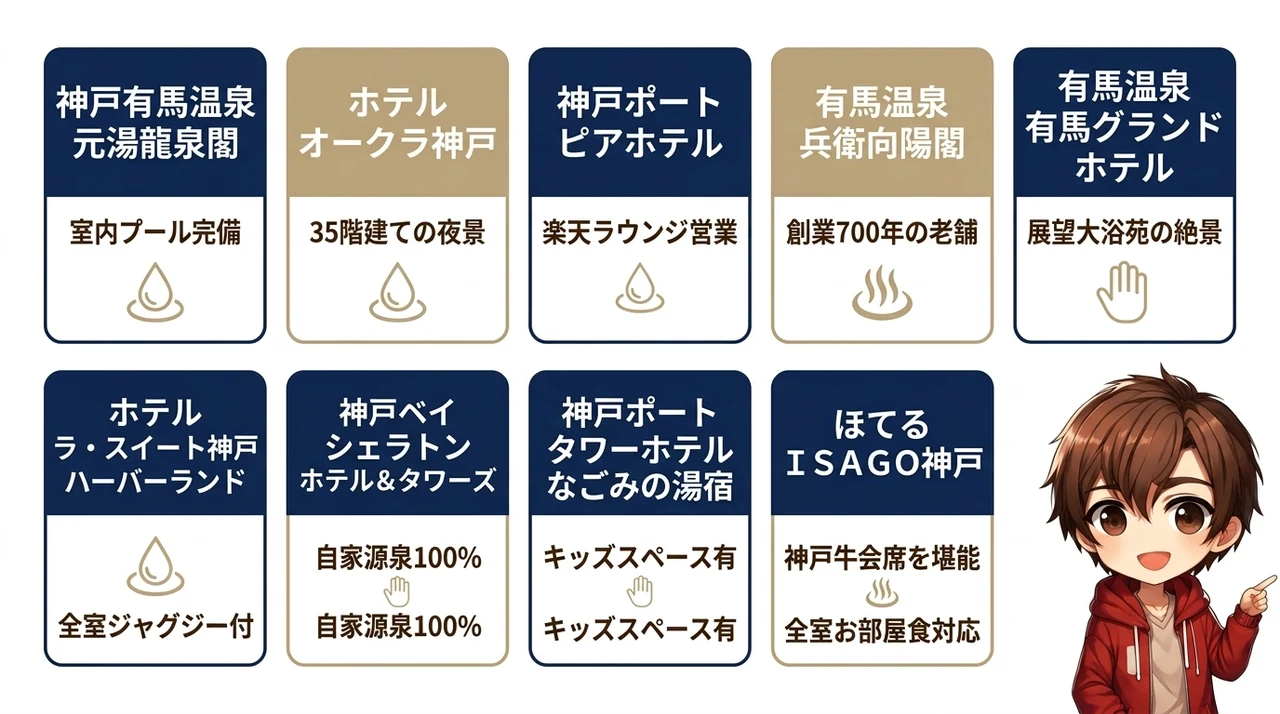 神戸の子連れ和室ホテルおすすめ10選