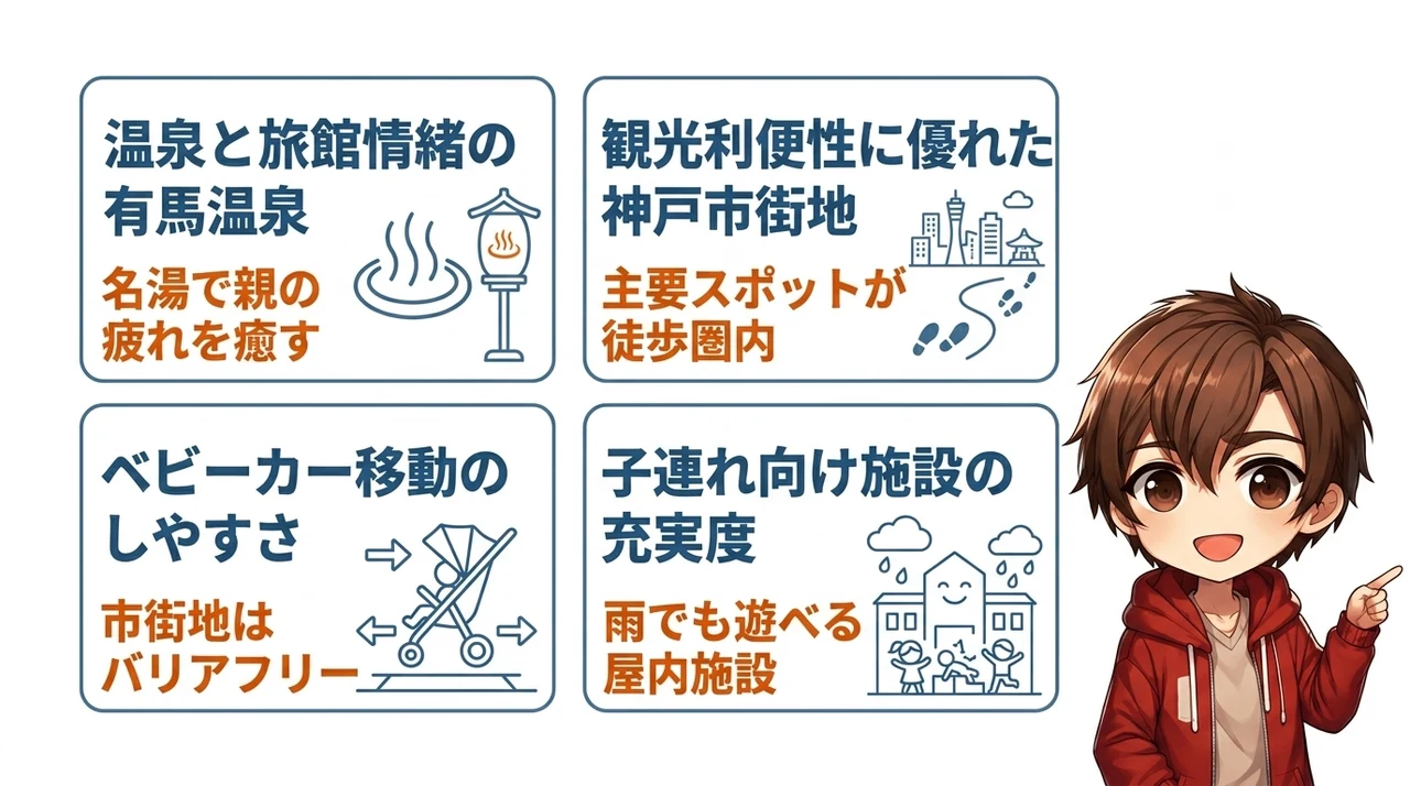 子連れ目線で比較！有馬温泉と神戸市街地