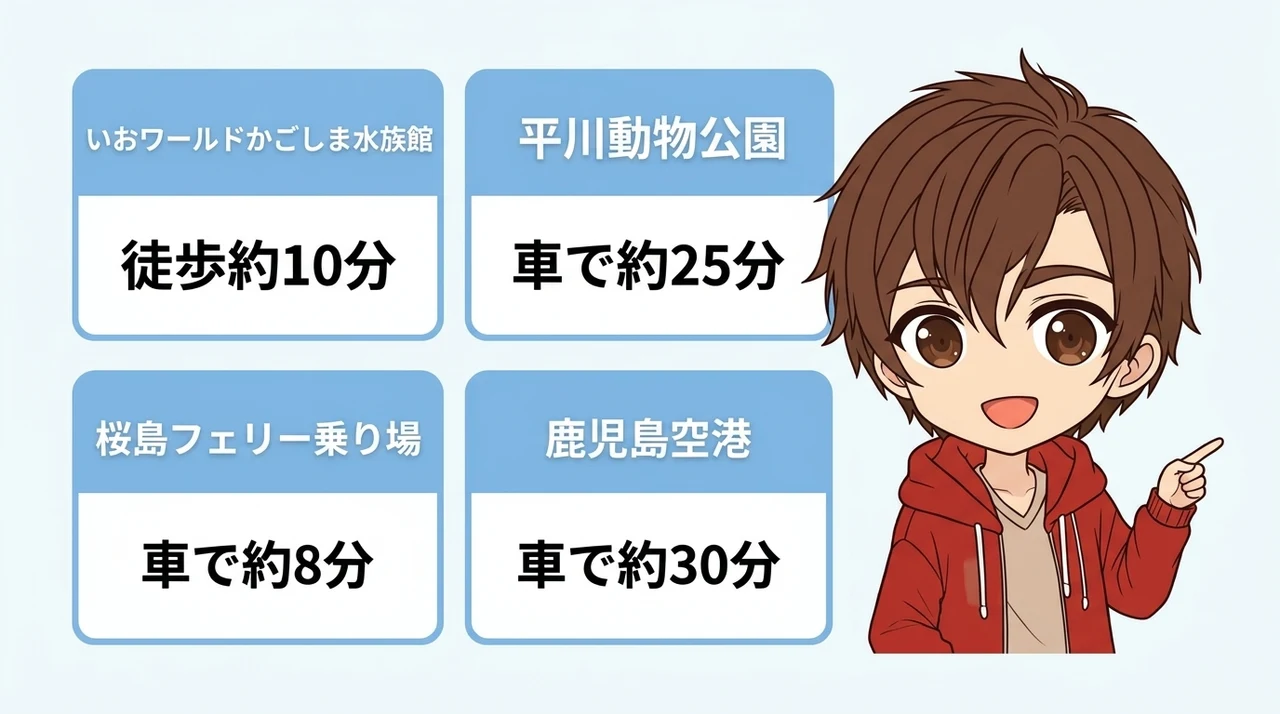 主要観光スポットからのアクセスと移動時間