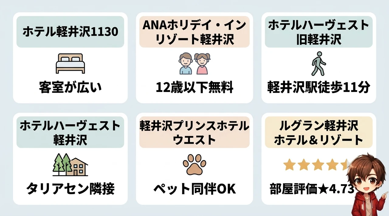 軽井沢で子連れにおすすめのホテル6選｜屋内プール完備