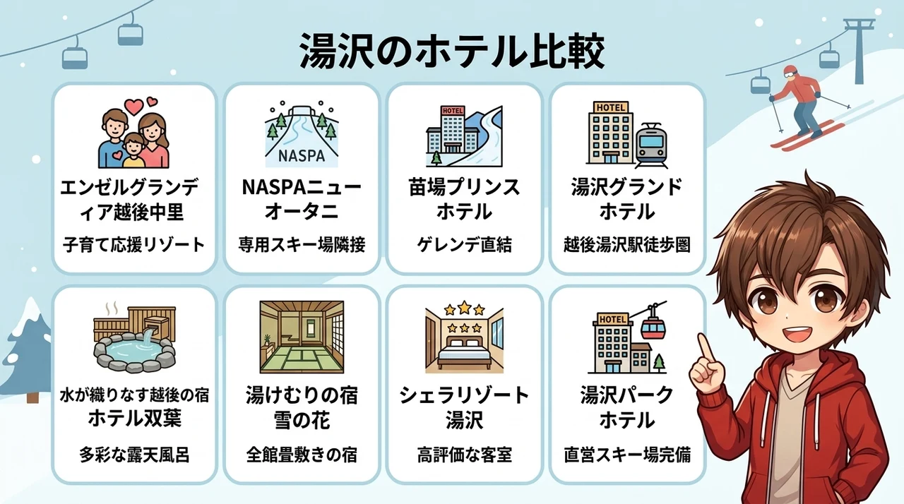 子連れスキーに最適な越後湯沢ホテルおすすめ8選