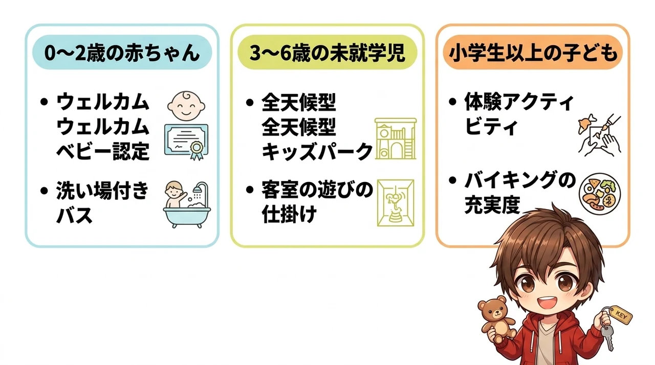 年齢別で失敗しない子連れホテルの選び方